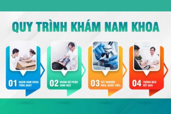 Quy trình thăm khám và điều trị bệnh nam khoa