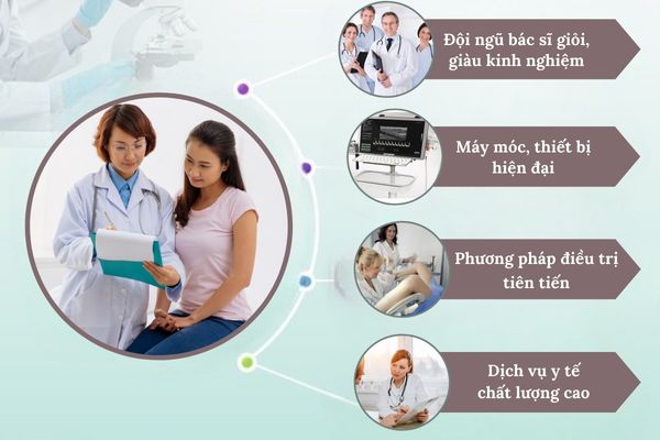 Địa chỉ thăm khám phụ khoa uy tín, chất lượng