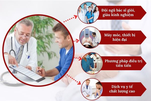 Địa chỉ chữa bệnh lây qua đường tình dục uy tín, chất lượng