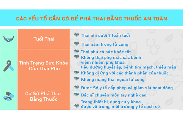 Dieu-kien-uong-thuoc-pha-thai