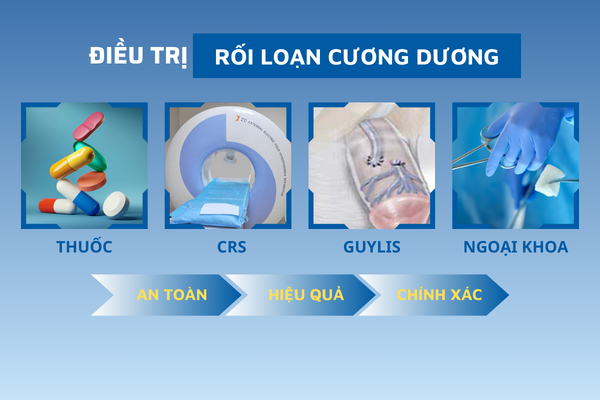 Hieu-dung-ve-roi-loan-cuong-duong-de-dieu-tri-hieu-qua-2