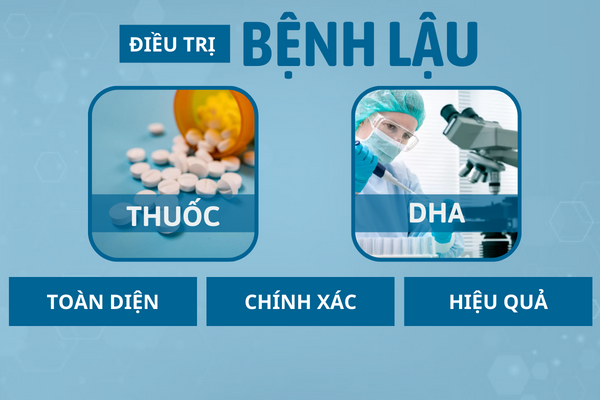 Benh-lau-va-nhung-thong-tin-quan-trong-can-luu-y-4