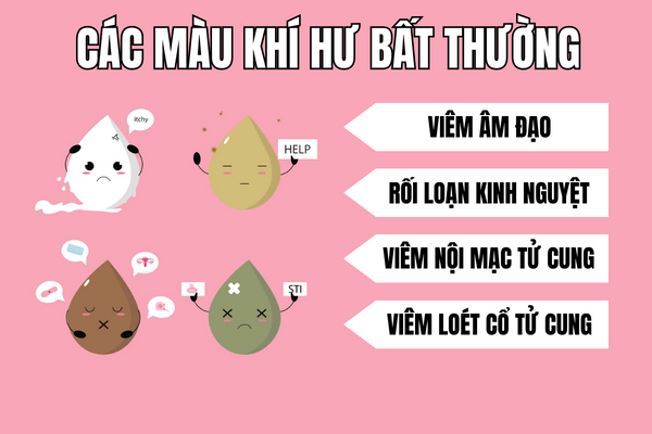 Cac-mau-khi-hu-canh-bao-benh-gi-1