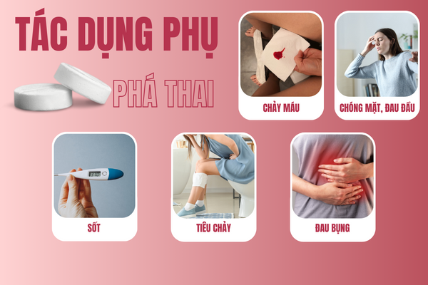 Thuoc-pha-thai-va-nhung-dieu-can-luu-y-1