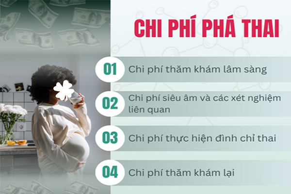 Chi phí phá thai hợp lý tại Phòng Khám Đa Khoa Trường Hải