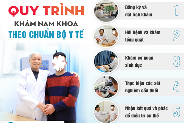 Tìm hiểu quy trình khám nam khoa tại Phòng Khám Trường Hải