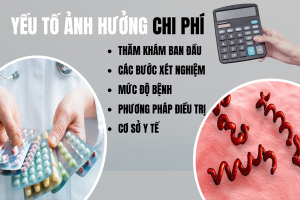 Chi phí điều trị bệnh giang mai khoảng bao nhiêu?