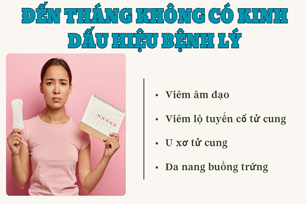 Đến tháng không có kinh hiện tượng chị em cần lưu ý