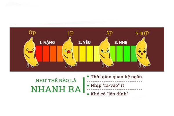 Tại sao quan hệ nhanh ra ở nam giới và cách chữa trị