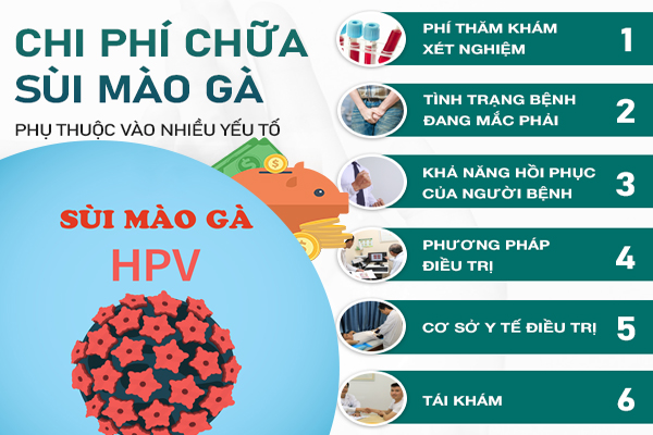 Xác định chi phí sùi mào gà khi khám và chữa trị