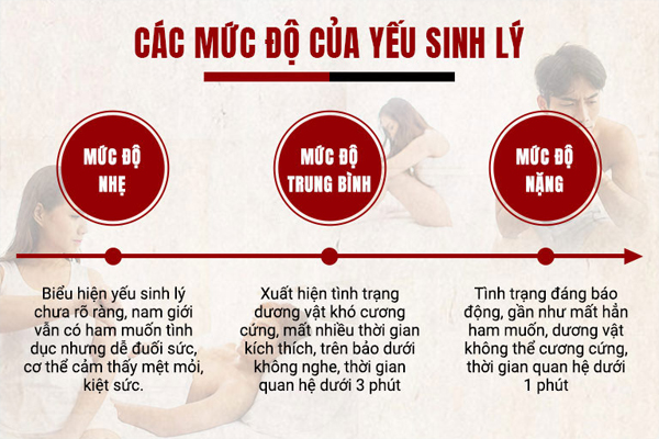 Yếu sinh lý ở nam giới – Nguyên nhân, dấu hiệu và cách điều trị