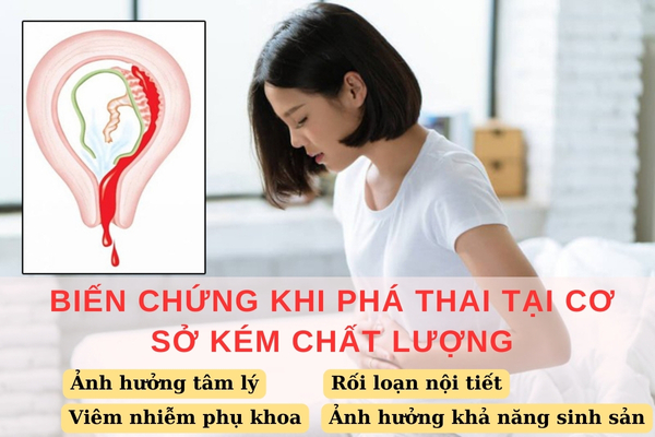 Biến chứng khi phá thai tại các cơ sở kém chất lượng